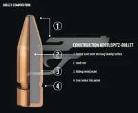 ,308 Win. RWS KS 9,7g RW2117703 150 gr Golyóslőszer