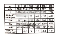 ,308 Win.Norma Tipstrike 20177692 . Instant Stop 9,7g 150gr