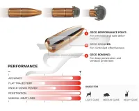30-06 Geco Plus 11g/170gr 2317807 ,