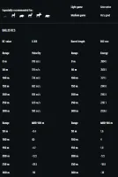 30-06 Springf. RWS Evolution Power Bonde . 11,9g 184gr.