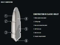 8x57JS RWS ID Classic 12,8g/198gr Power Bonded