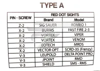 Red Dot Talp Walther OR Fegyverekhez Burris,Vortex,leupold,Eotech