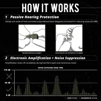 IsoTunes Sport Caliber Aktív Fülvédő hallójáratba 28-32 dB. AKCIÓ 75.000-ről